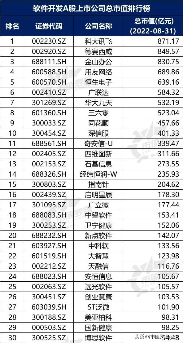 投资app排行榜前十名（投资app排行榜前十名有哪些）