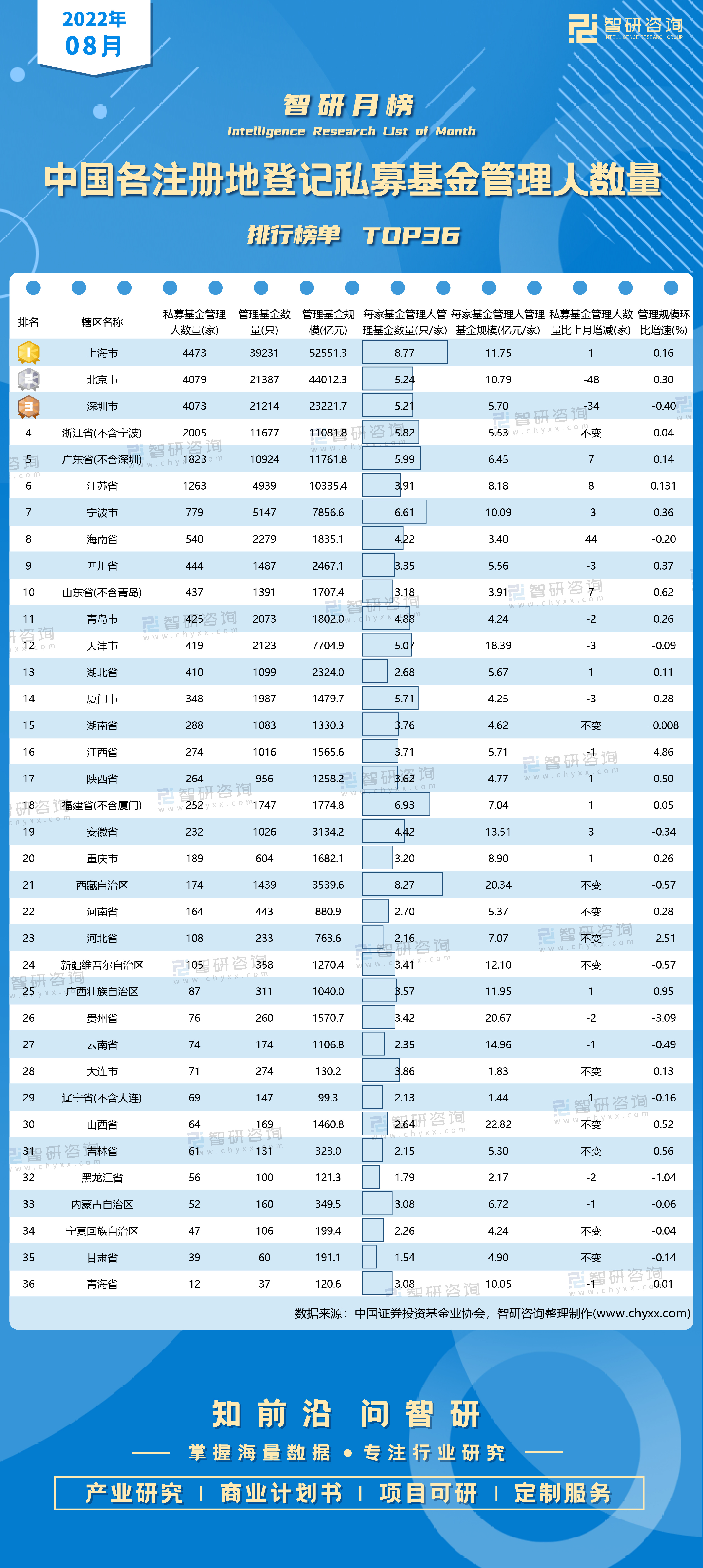 私募股权基金公司排名一览表（私募基金公司排行榜）