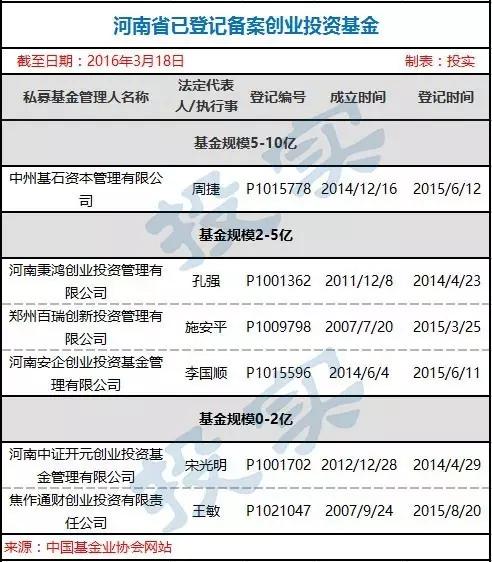 中国私募基金查询（私募基金 查询）