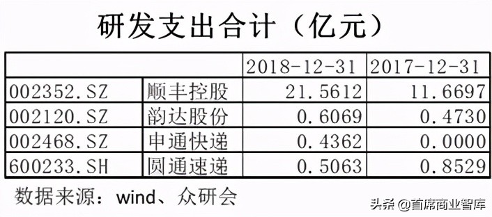 顺丰破产（顺丰快递宣布破产吗）