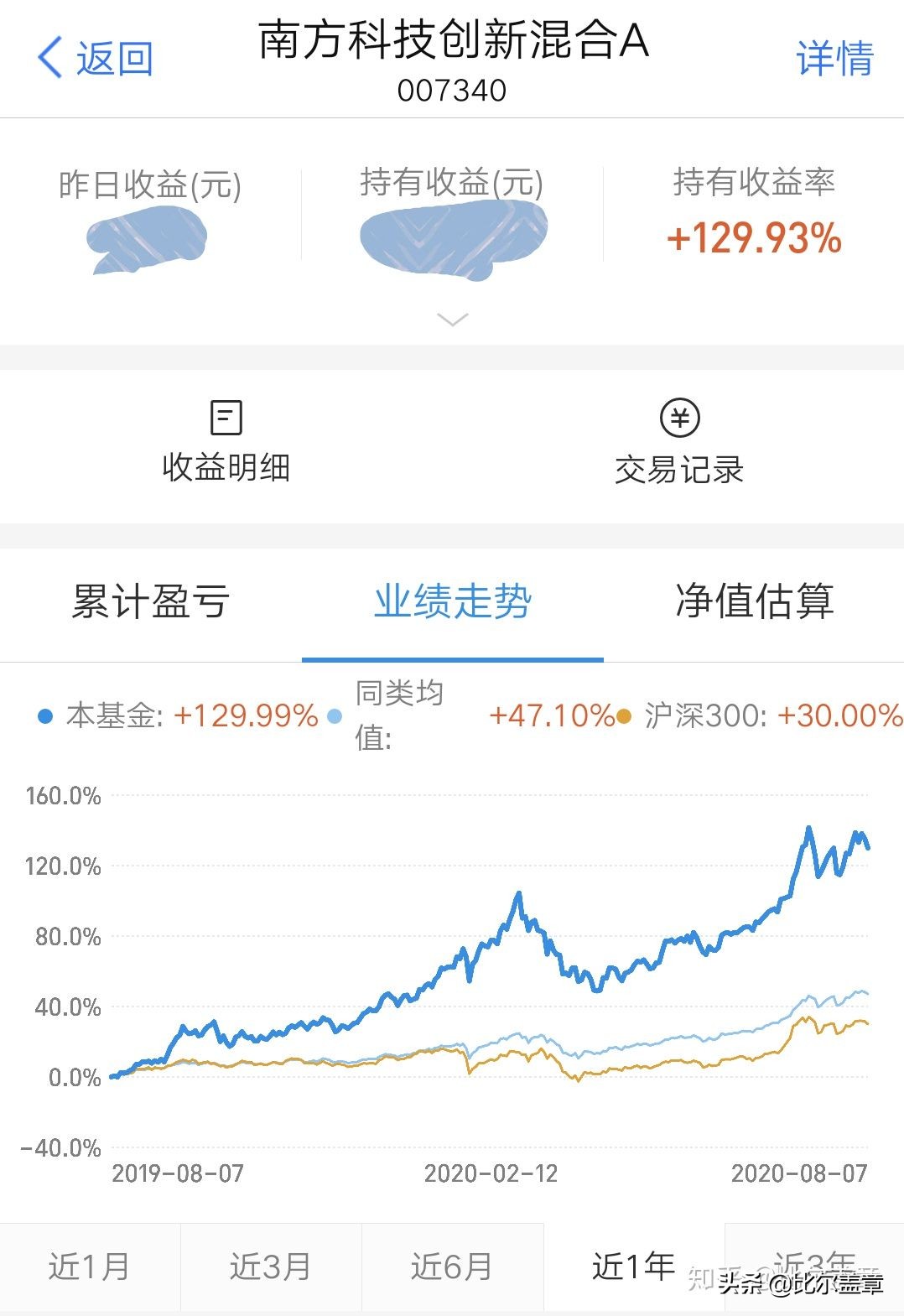 支付宝基金怎样赚钱（支付宝基金怎样赚钱快）