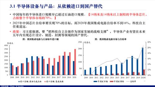 数字经济包括哪些行业（数字经济包括哪些行业从业资格）