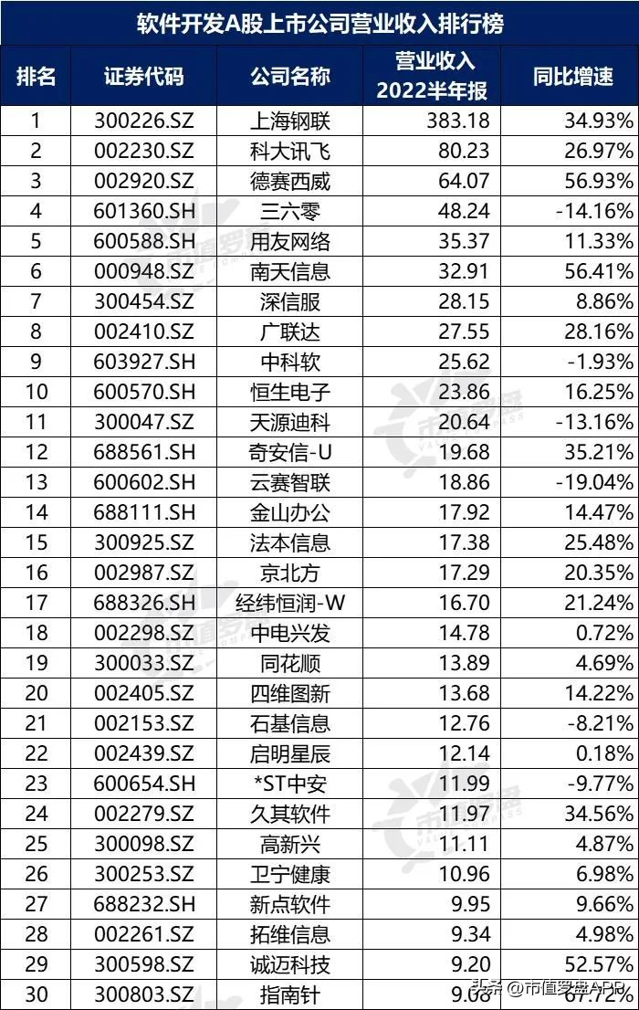 投资app排行榜前十名（投资app排行榜前十名有哪些）