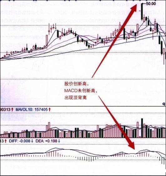 macd参数设置5 10 5(macd参数设置5 10 5合理吗)插图21 macd参数设置5 10 5(macd参数设置5 10 5合理吗)