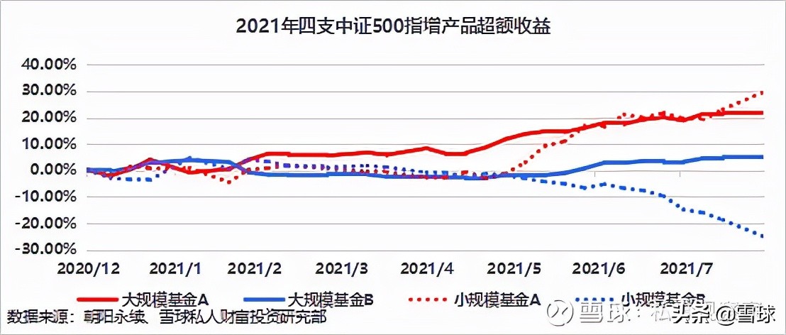 中证500是什么意思（沪深300中证500是什么意思）