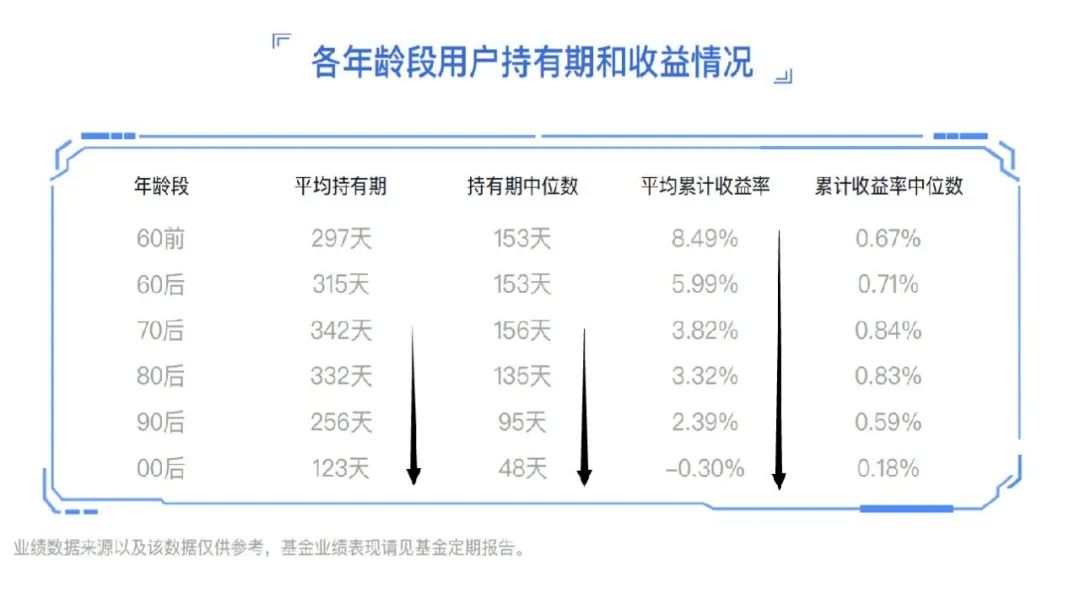 如何买基金视频(如何投资基金视频)插图3 如何买基金视频(如何投资基金视频)