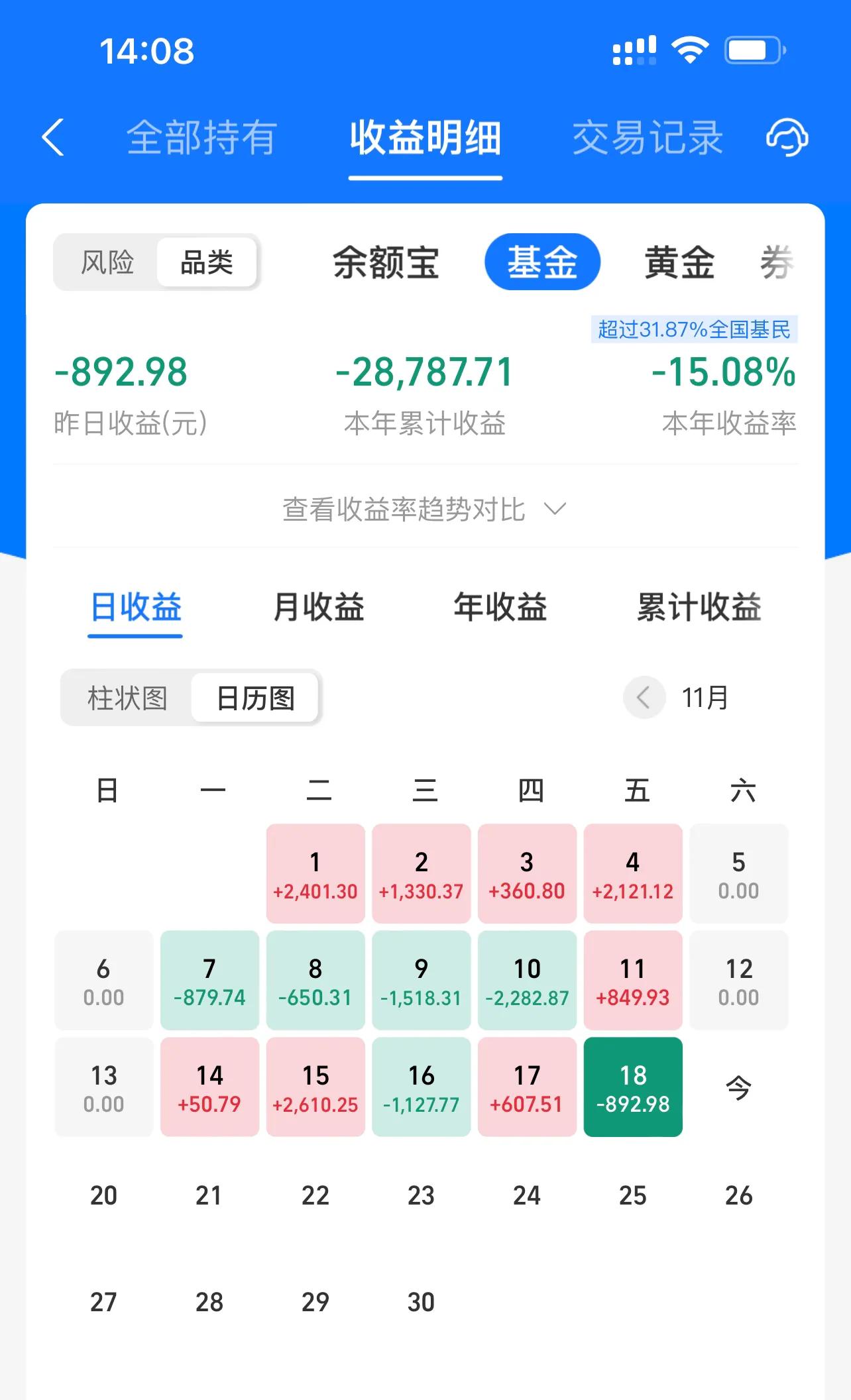 一万元买基金一年能收益多少（1万元买基金一年能赚多少）