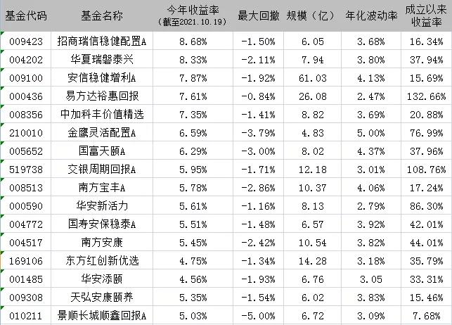 易方达优质精选混合基金110011（易方达优质精选混合基金110011新浪）