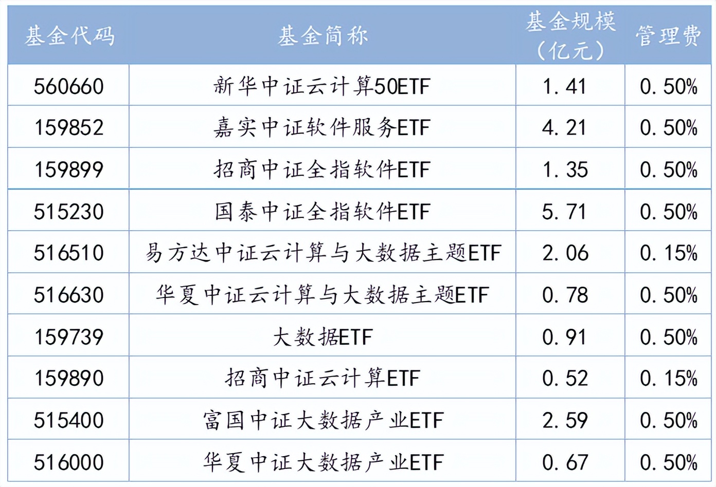 去年排名第一的基金有哪些（今年基金排名前五）