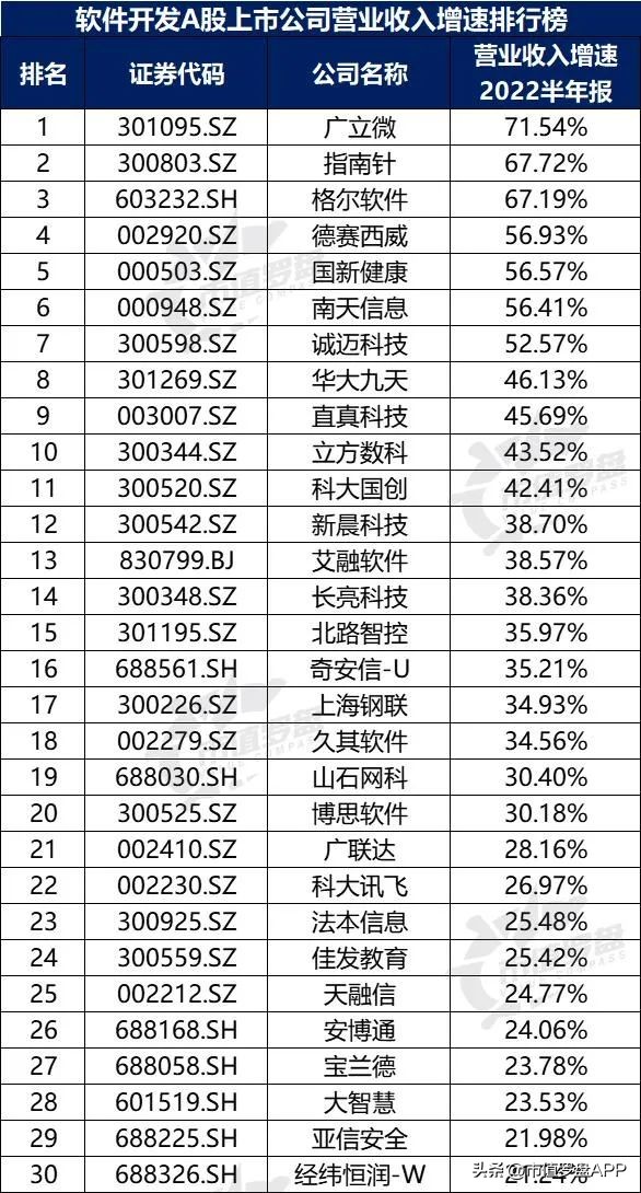 投资app排行榜前十名（投资app排行榜前十名有哪些）