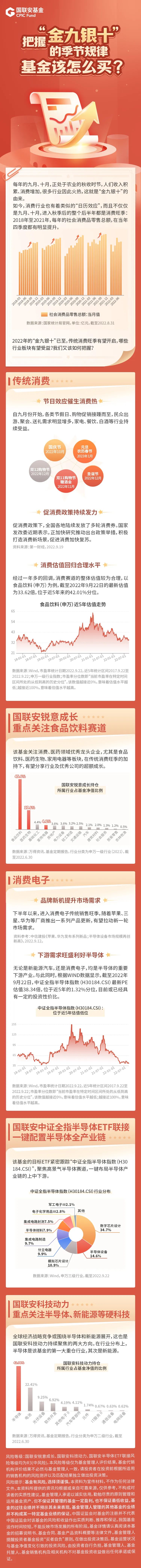 基金是咋买的（基金怎么买呢）