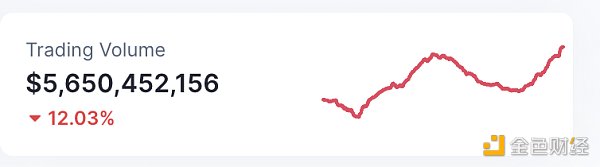 6845968 区块链日报 | Aptos将举行黑客松