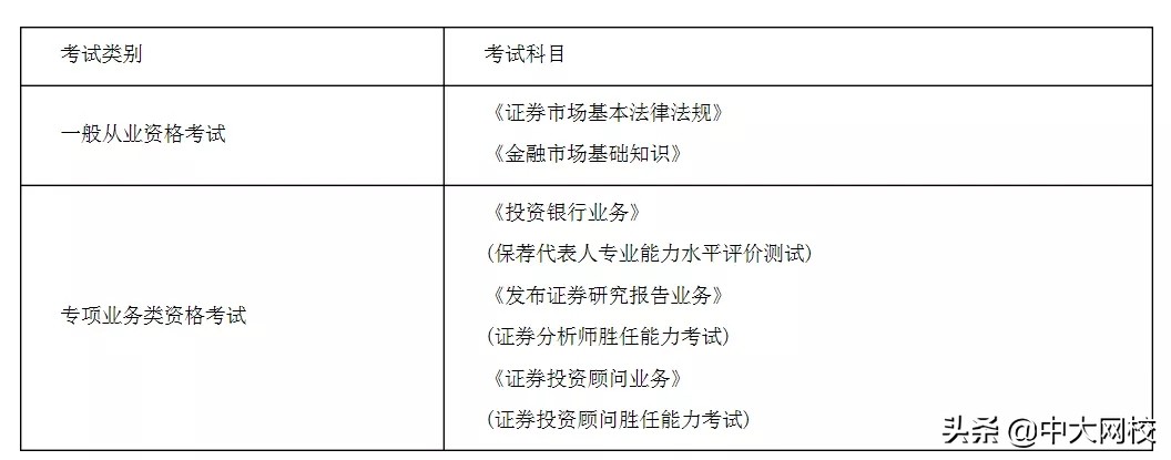 重庆基金考试在哪里考（重庆基金从业资格证考试时间）
