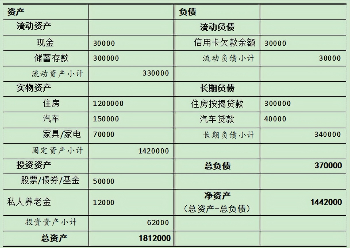 2022现金流量表的编制公式（2020现金流量表的编制模板）