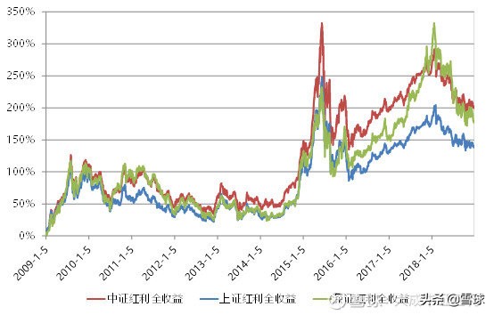 中证红利ETFTTM市盈率