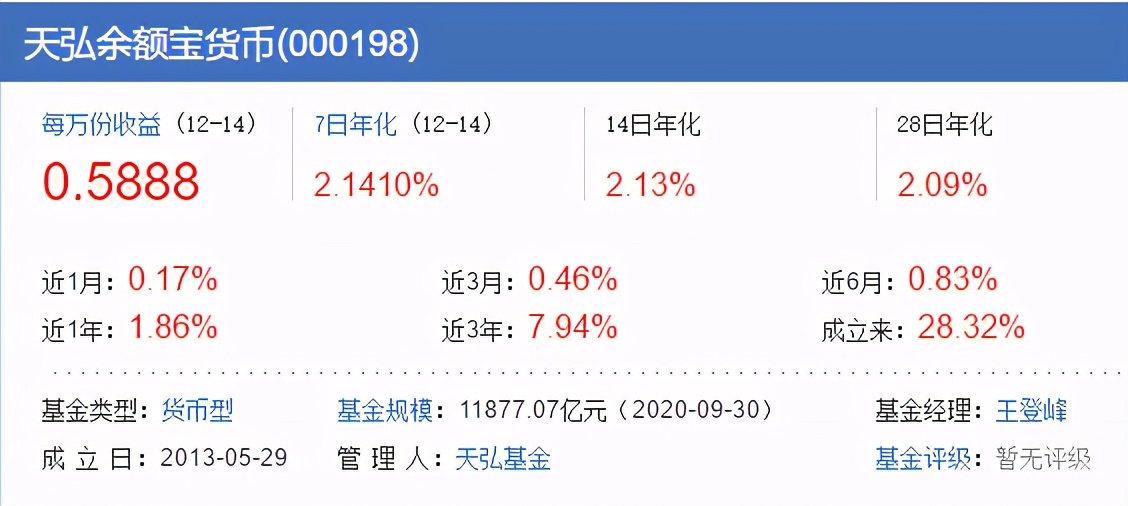 基金种类风险排行（风险投资基金排名）