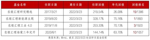 泉果基金管理有限公司地址(泉果基金管理有限公司地址)插图2 泉果基金管理有限公司地址(泉果基金管理有限公司地址)