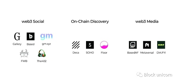 NFT:在数字对象中存储价值插图11 NFT:在数字对象中存储价值