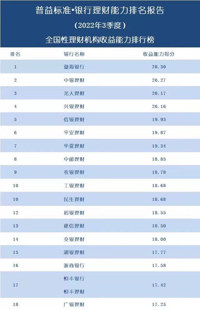 2022理财app排行榜前十名（投资理财app排行榜前十）