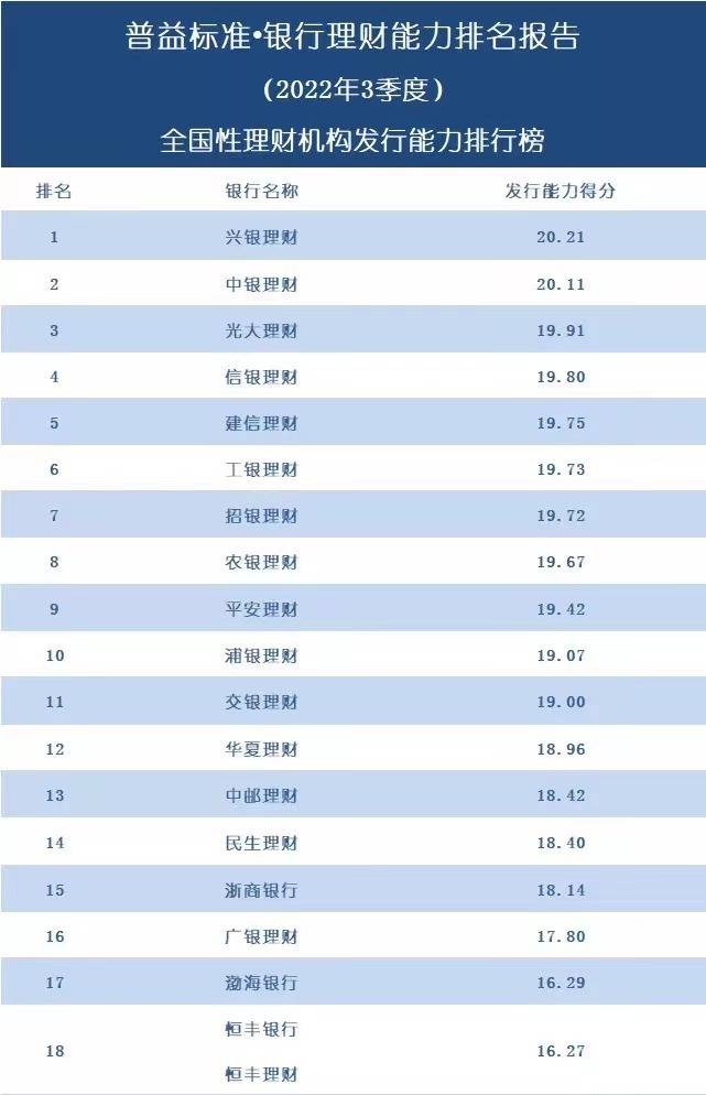 2022理财app排行榜前十名（投资理财app排行榜前十）
