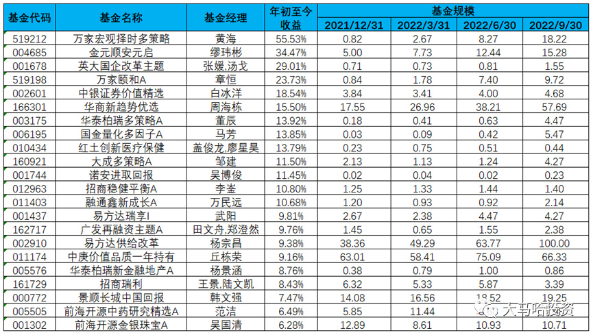 买基金比较好的平台（买基金比较好的平台排名）