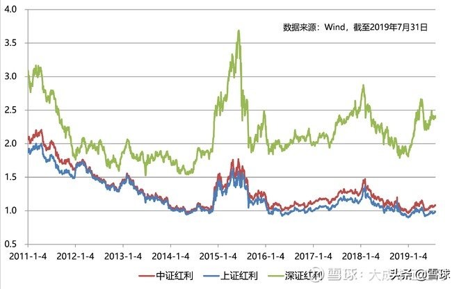 中证红利ETFTTM市盈率