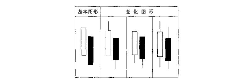 简单的股票知识（股票知识介绍）