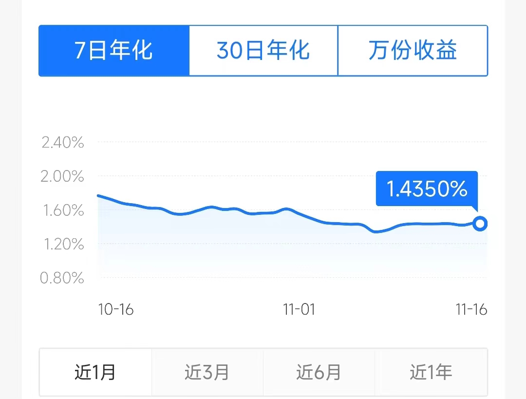购买理财产品好还是基金好（投资基金好还是理财产品好）