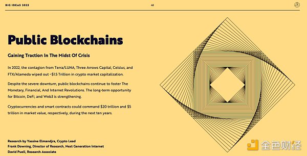 BigIdeas 2023报告速览：货币、金融和互联网革命正处于转折点