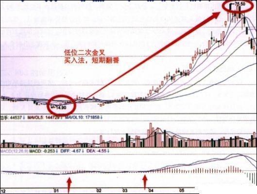 macd参数设置5 10 5(macd参数设置5 10 5合理吗)插图19 macd参数设置5 10 5(macd参数设置5 10 5合理吗)