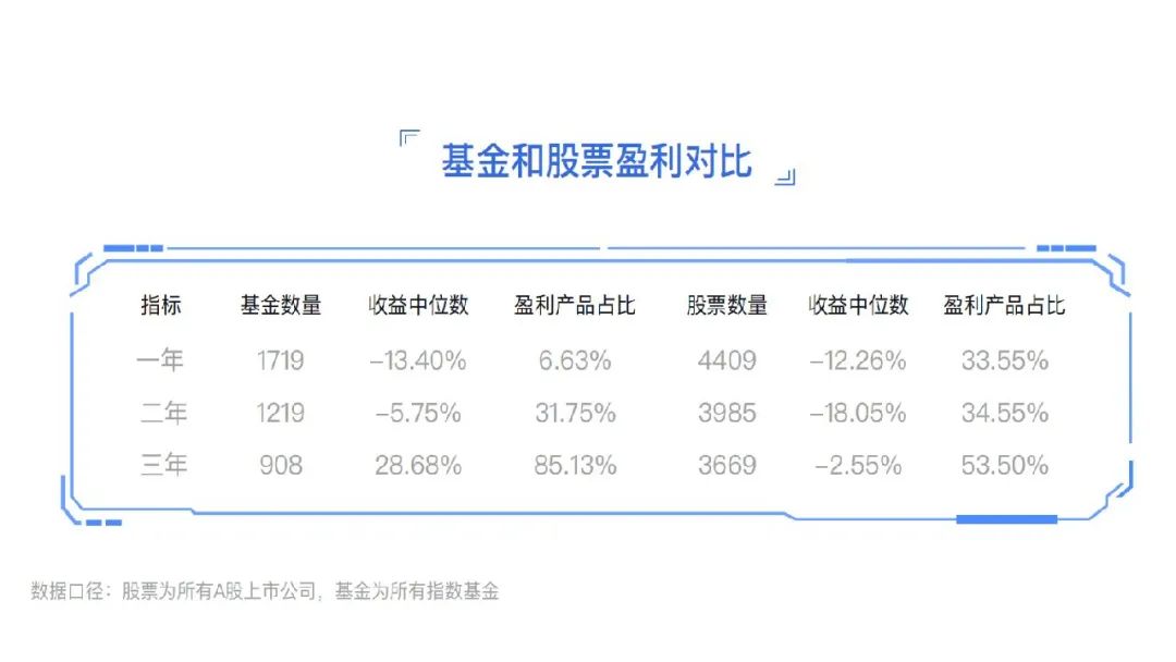 如何买基金视频(如何投资基金视频)插图8 如何买基金视频(如何投资基金视频)