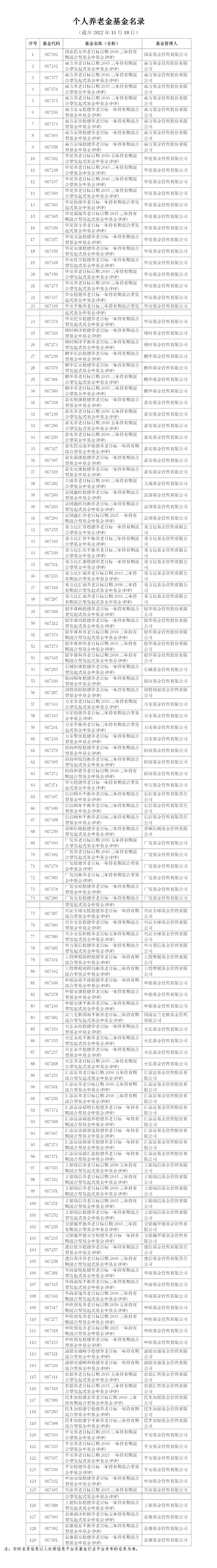 购买基金最好的平台（购买基金最好的平台是哪个）