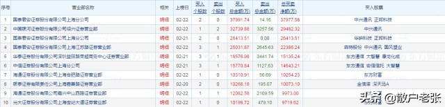 牛市来临前的5大征兆（币圈牛市来临前的5大征兆）