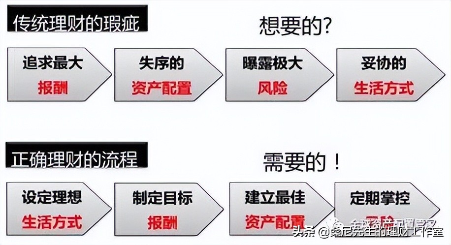 怎样学会理财投资知识（怎样才能学会投资理财）