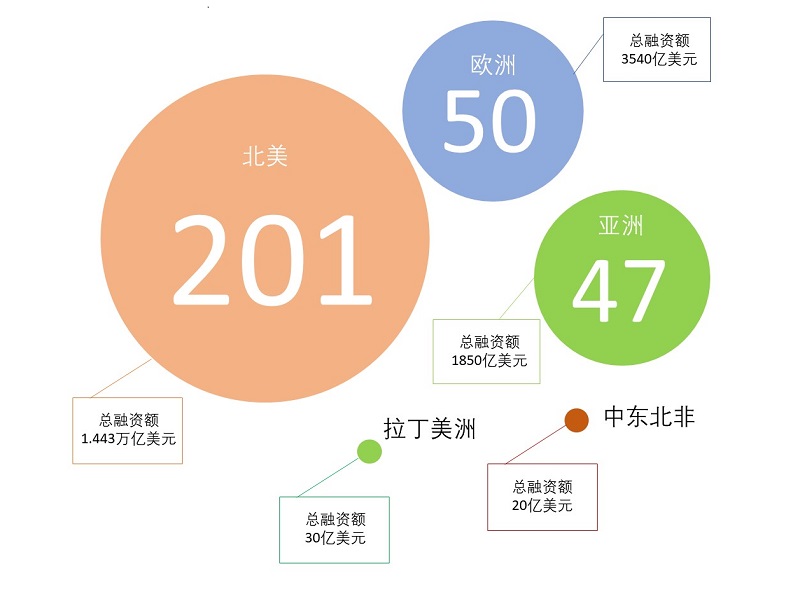 中国私募股权基金公司排名（中国私募基金公司排名前十）