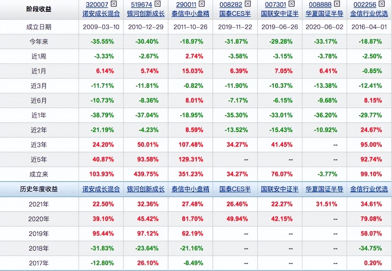 最近基金买什么比较好（最近买哪个基金比较好）
