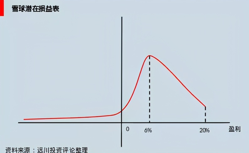 雪球理财是什么意思（雪球理财怎么样）