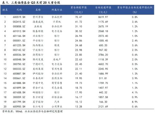 债券类基金分为几种（债券基金分为哪几类）