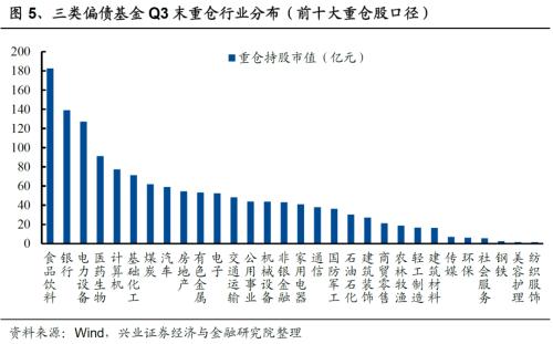 债券类基金分为几种（债券基金分为哪几类）