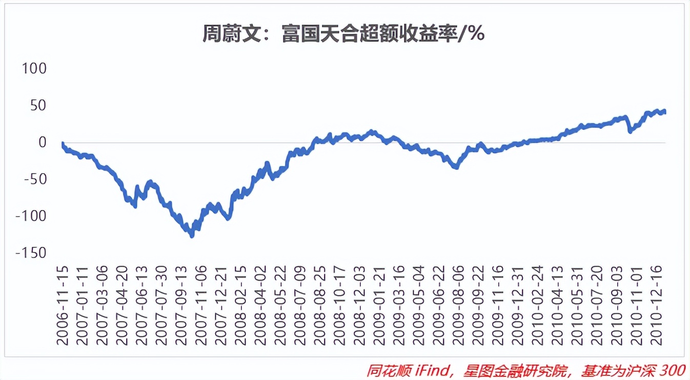 基金经理收益排行榜前十名（收益排名前十的基金经理）