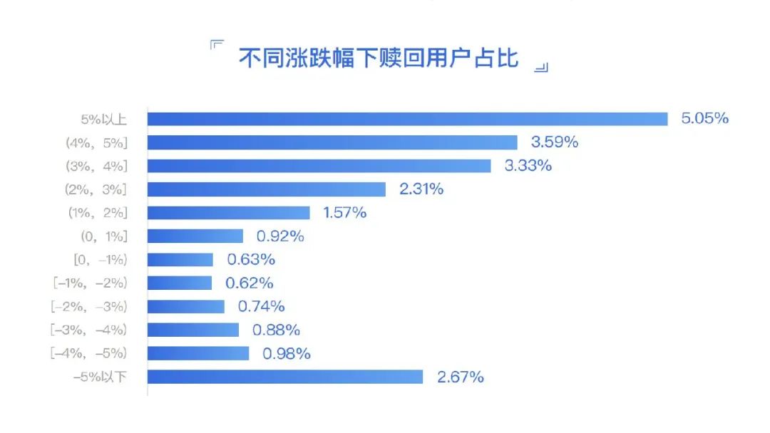 如何买基金视频(如何投资基金视频)插图9 如何买基金视频(如何投资基金视频)