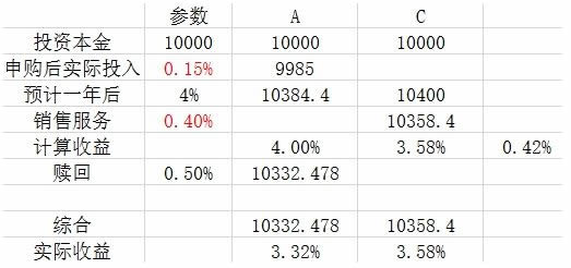 指数类基金怎么买（指数型基金怎么购买）