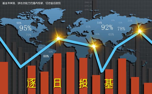 如何看基金走势（如何看基金走势圄）