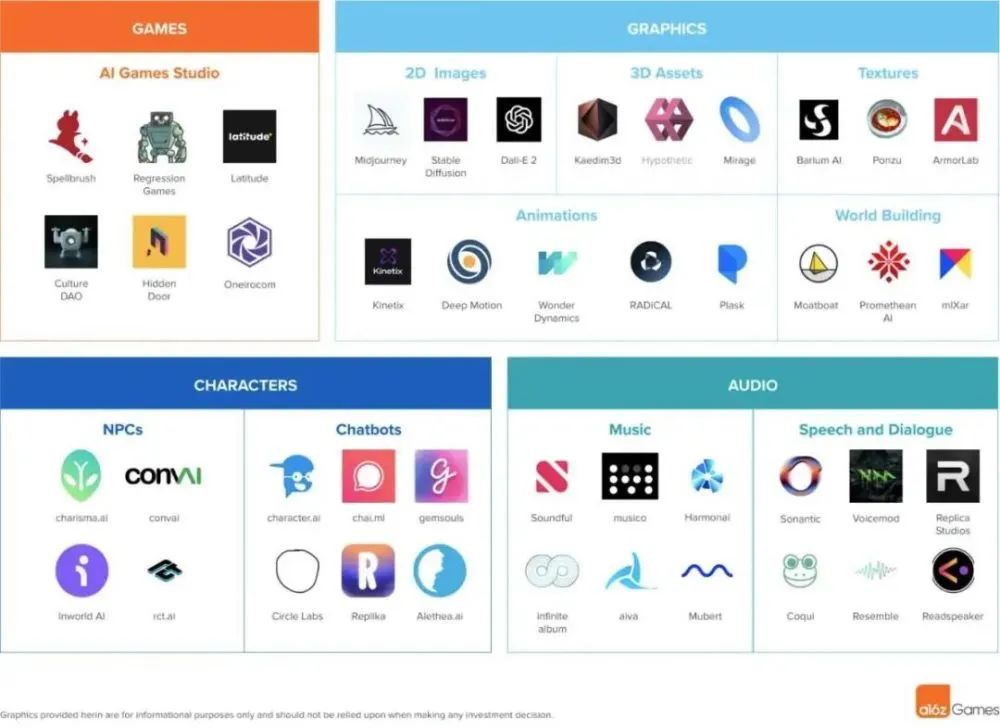 AIGC在游戏行业即将掀起新一轮范式革命