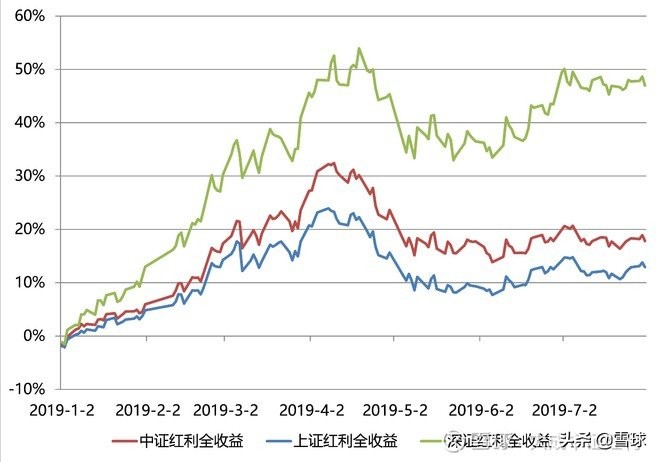 中证红利ETFTTM市盈率
