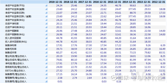 食品龙头股有哪些（食品龙头股有哪些股票）