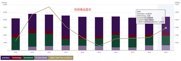 中国贵金属交易网（中国贵金属交易网官方网站）