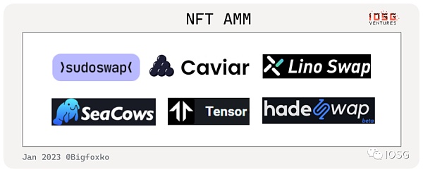 新入局者Blur带领的NFT-Fi创业热潮(行业图谱)插图9 新入局者Blur带领的NFT-Fi创业热潮(行业图谱)