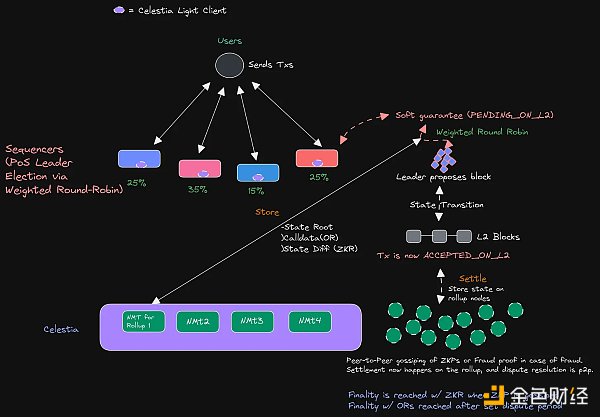 模块化 MEV 系统化整理(Part 1 简介)插图10 模块化 MEV 系统化整理(Part 1 简介)