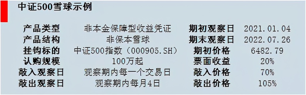 雪球理财是什么意思（雪球理财怎么样）